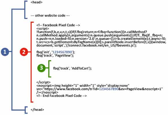 做海外电商单页的facebook像素广告代码与相关事件处理